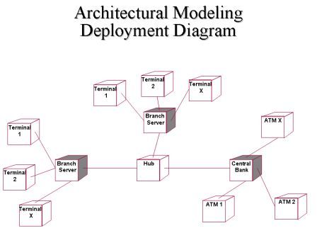 deployment-diagram